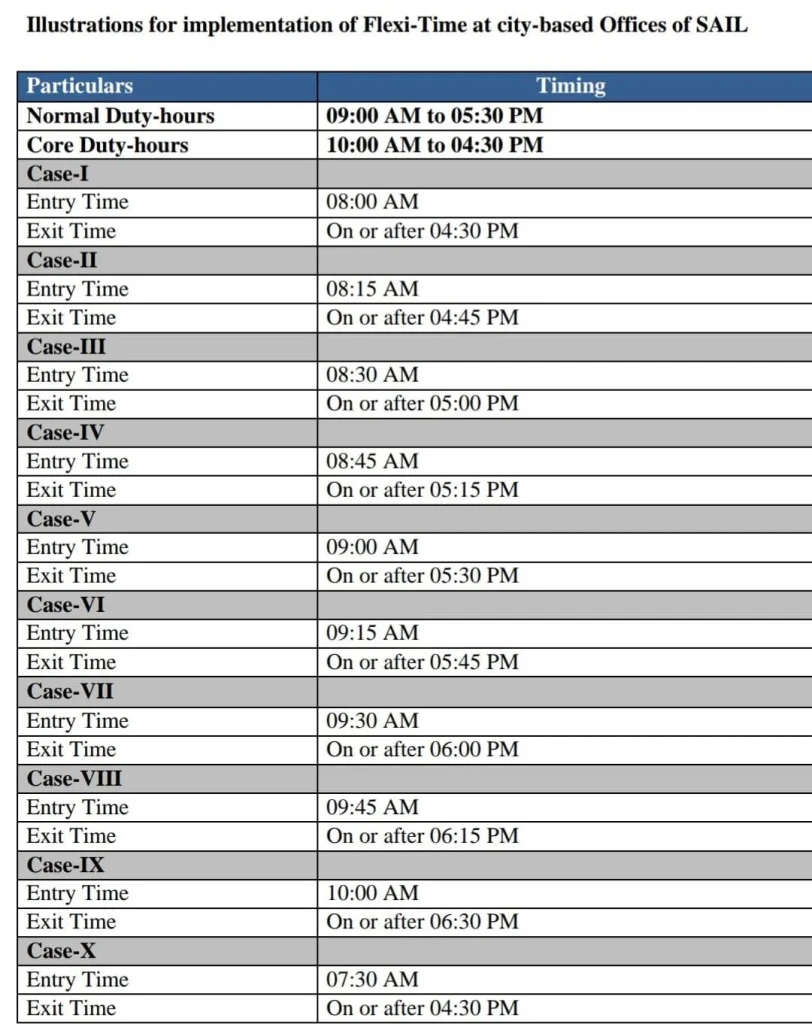 SAIL Big News: Effect of biometrics, management fixed time to go home for latecomers, Flexi Time Policy implemented