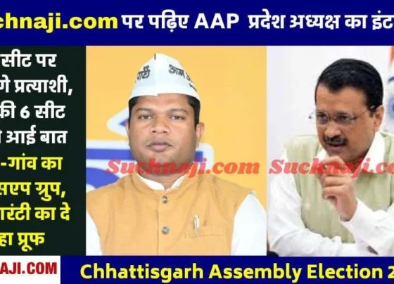 CG Election 2023: You will not get AAP ticket like this, State President Komal Hupendi told Suchnaji.com the formula
