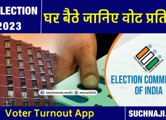 CG Election 2023: Complete information about voting percentage will be available from Voter Turnout App, stay updated