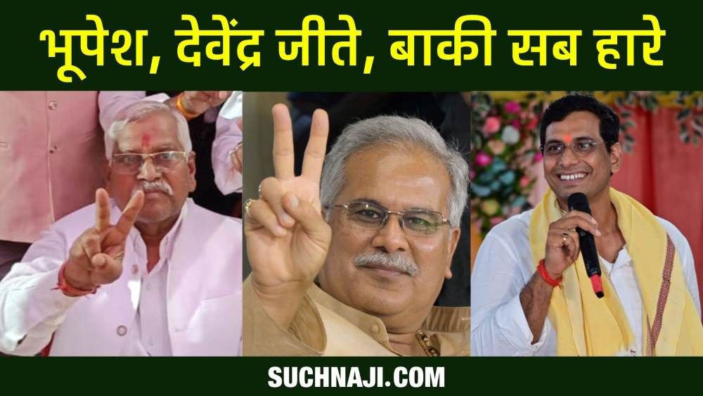 Election Big Breaking: CM भूपेश बघेल, देवेंद्र यादव, गजेंद्र, ललित, रिकेश और डोमनलाल चुनाव जीते, भिलाई में रि-काउंटिंग