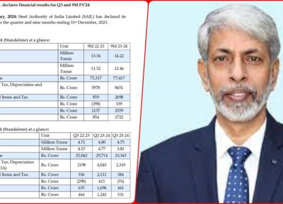 SAIL announces financial results for third quarter of FY 2024, best performance