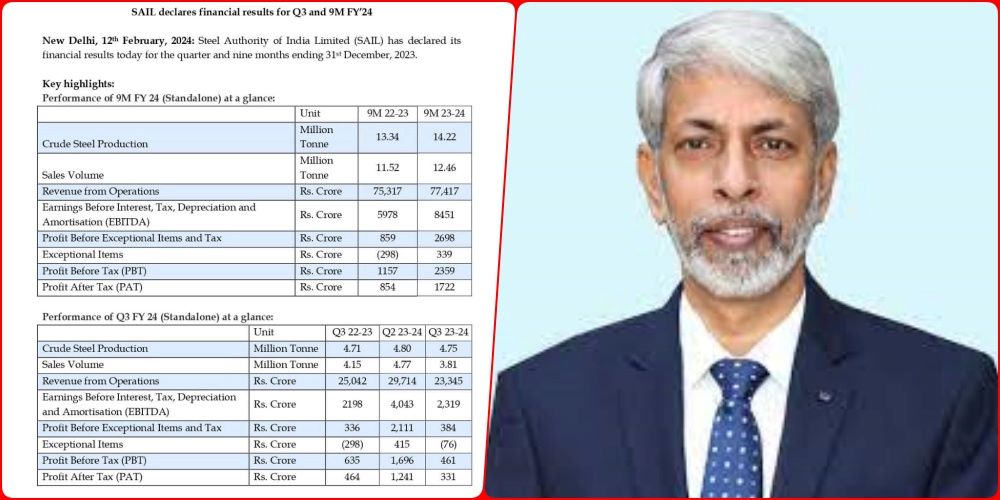 SAIL ने FY 2024 की तीसरी तिमाही के वित्तीय नतीजे किए घोषित, सर्वश्रेष्ठ प्रदर्शन