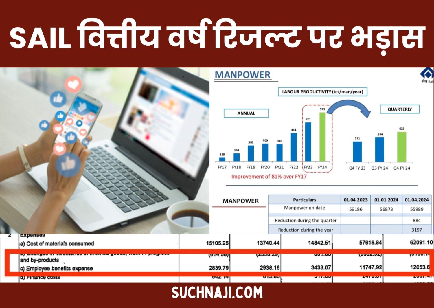 SAIL Financial Year Results, यूनियन का कर्मचारियों ने किया पोस्टमार्टम, बकाया एरियर होगा अनंत शून्य में विलीन…!