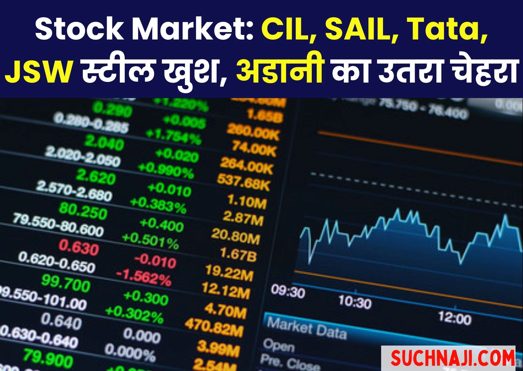 Share Price News Today: अडानी, JSW Energy का ये शेयर भाव औंधे मुंह गिरा, SAIL,Tata, JSW Steel, कोल इंडिया के अच्छे दिन