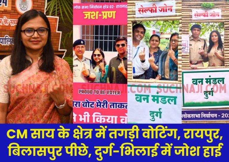 Strong-voting-in-CM-Sais-area-Raipur-Bilaspur-behind-huge-enthusiasm-in-Durg-Bhilai