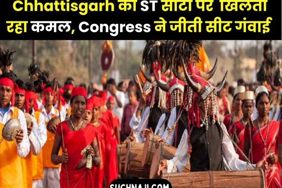 Lok Sabha Election 2024 Result: Congress could never win the ST seats of Chhattisgarh, for the first time in 19 years the victory was not even sustained