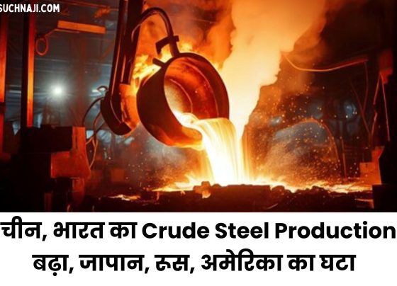 World Crude Steel Production: China, India's production increased, Japan, Russia, America's decreased