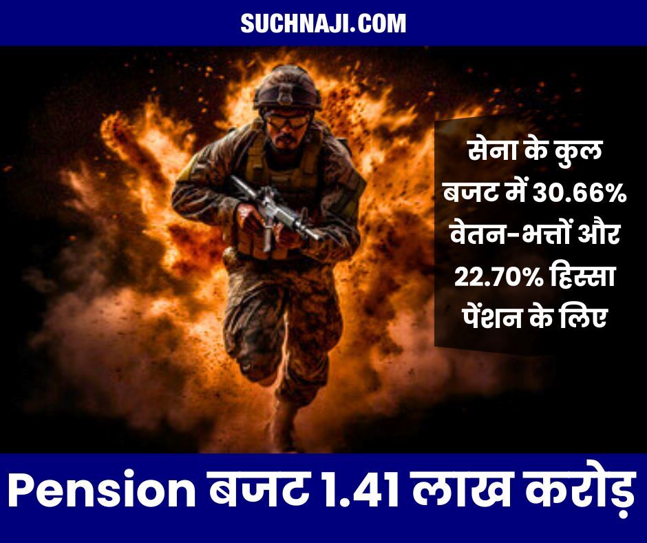 Pension बजट अब 1.41 लाख करोड़: सेना के कुल बजट में 30.66% वेतन-भत्तों और 22.70% हिस्सा पेंशन के लिए