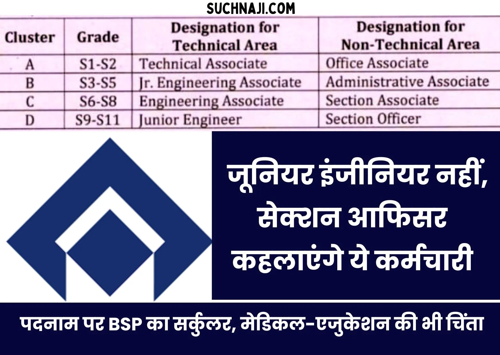 SAIL जूनियर इंजीनियर पदनाम का BSP में आया सर्कुलर, मेडिकल-एजुकेशन पर होगा विचार, सबकुछ HRIS के जिम्मे