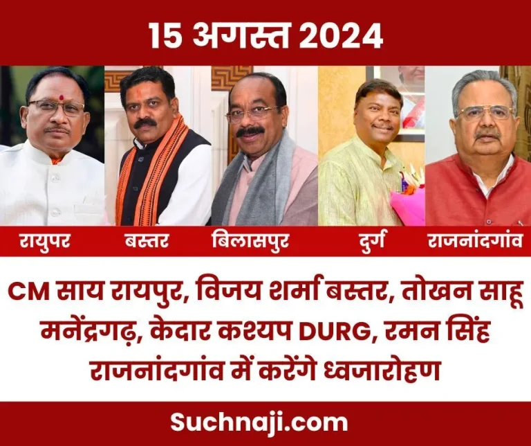 15-August-2024-CM-Sai-Raipur-Vijay-Sharma-will-hoist-the-flag-in-Bastar-Tokhan-Sahu-Manendragarh-Kedar-Kashyap-Durg-Raman-Singh-Rajnandgaon-read-the-complete-list-1