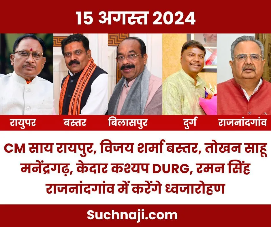 15 अगस्त 2024: CM साय रायपुर, विजय शर्मा बस्तर, तोखन साहू मनेंद्रगढ़, केदार कश्यप DURG, रमन सिंह राजनांदगांव में करेंगे ध्वजारोहण, पढ़िए पूरी List