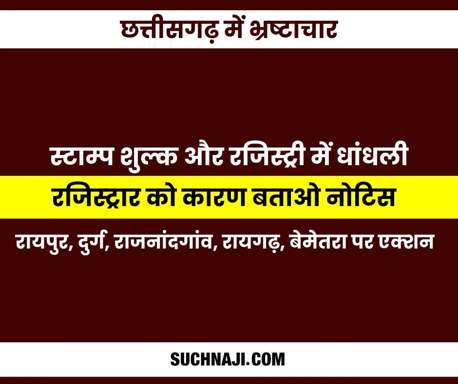 भ्रष्टाचार: रायपुर, दुर्ग, राजनांदगांव, रायगढ़, बेमेतरा में रजिस्ट्री और स्टाम्प शुल्क में हेराफेरी, करोड़ों का नुकसान, रजिस्ट्रार को कारण बताओ नोटिस