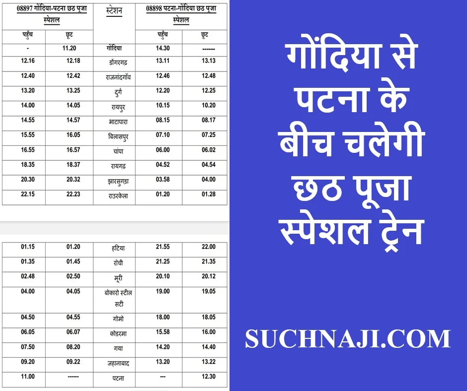 महापर्व छठ में UP-बिहार जाने वालों के लिए नो-टेंशन, चलेगी पूजा स्पेशल ट्रेन, मिलेगी कंफर्म टिकट