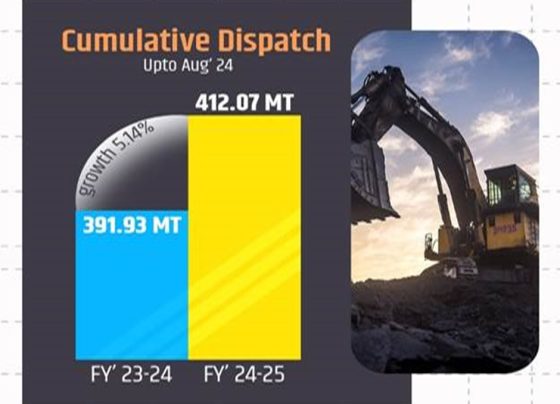 Coal production reached 384 million tonnes till August in FY 2024-25