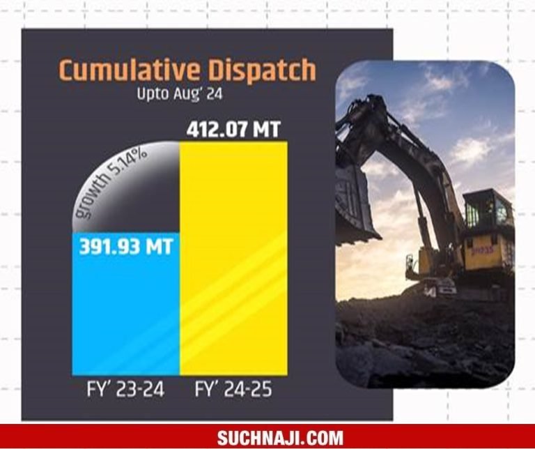Coal-production-reached-384-million-tonnes-till-August-in-FY-2024-25
