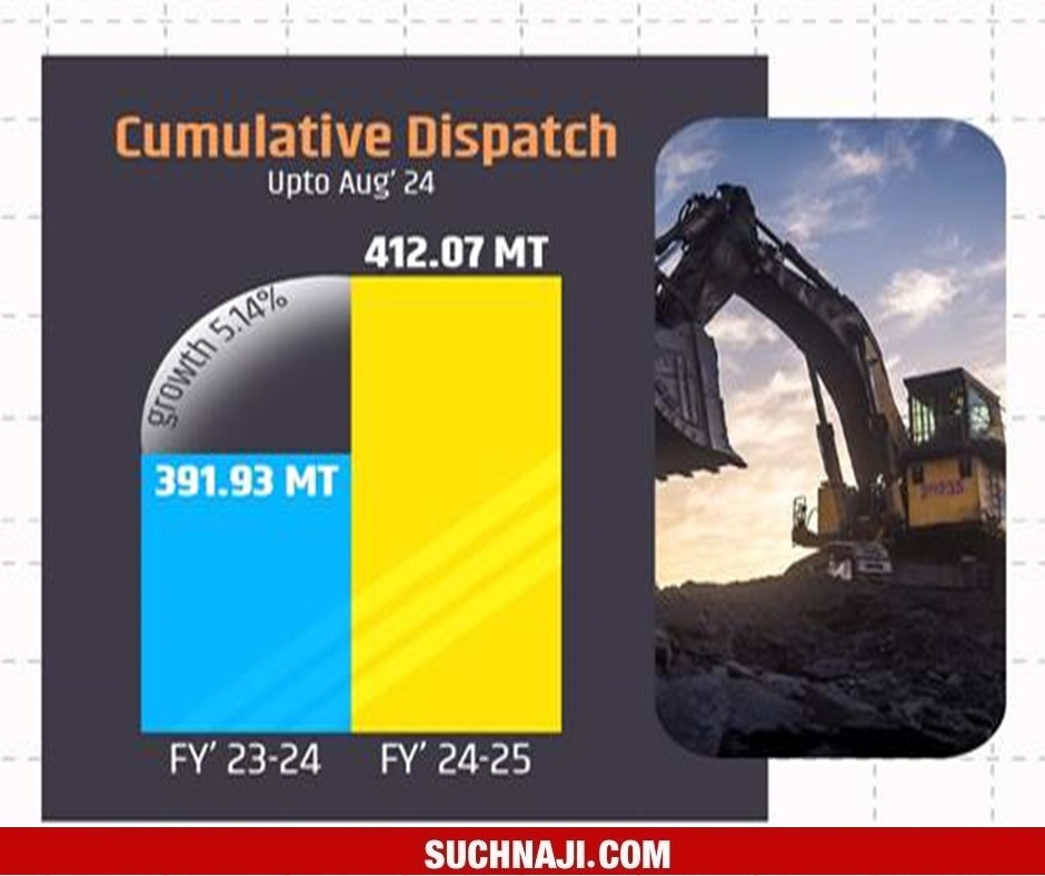 वित्त वर्ष 2024-25 में अगस्त तक कोयले का उत्पादन 384 मिलियन टन तक पहुंचा