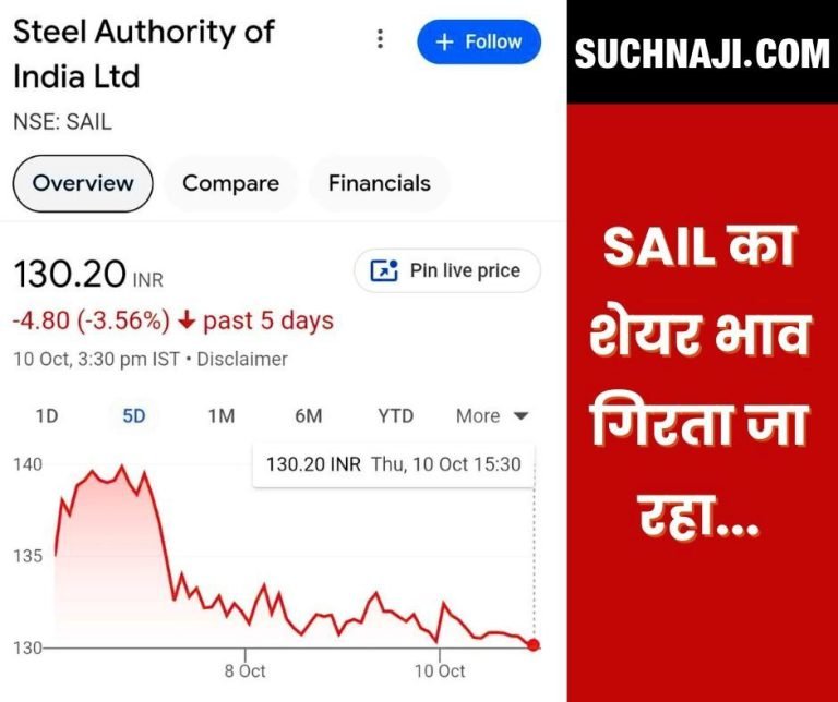 Stock-Market-Update-Share-price-of-Steel-Authority-of-India-Ltd-SAIL-also-fell