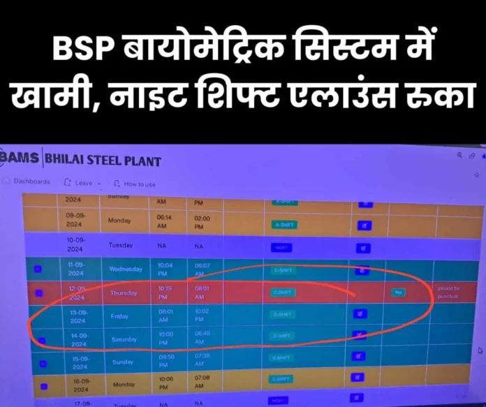 SAIL NEWS: Flaws in biometric system even after 4 months, employees deprived of night shift allowance