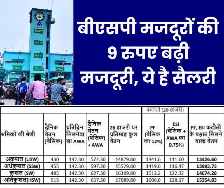Wages of workers of Bhilai Steel Plant increased by 9 rupees, read details