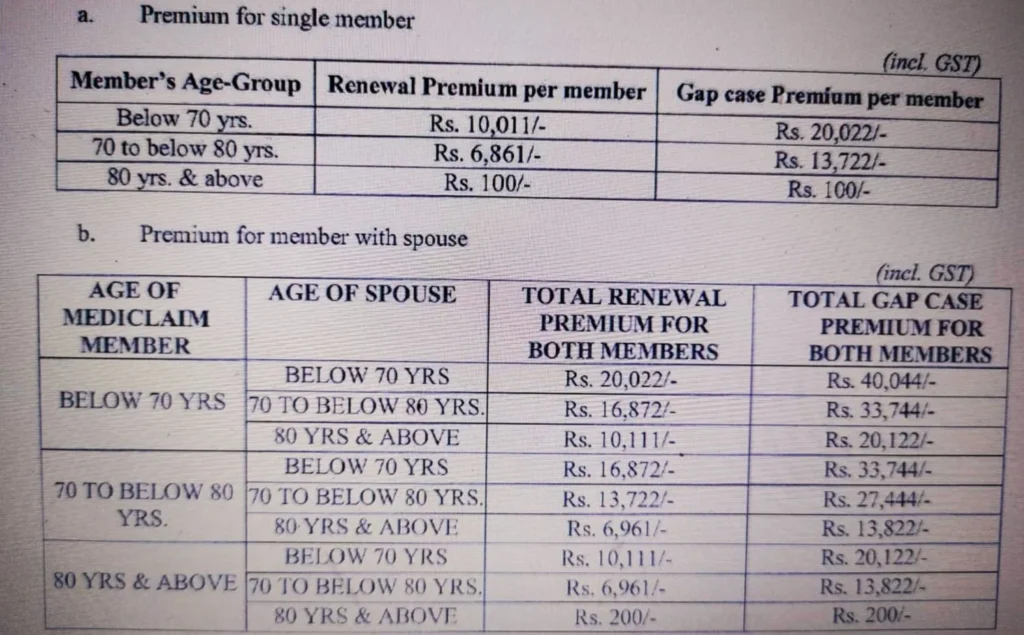 SAIL Mediclaim Scheme 2025-26: Premium ranges from Rs 100 to Rs 40 thousand, keep this date in mind
