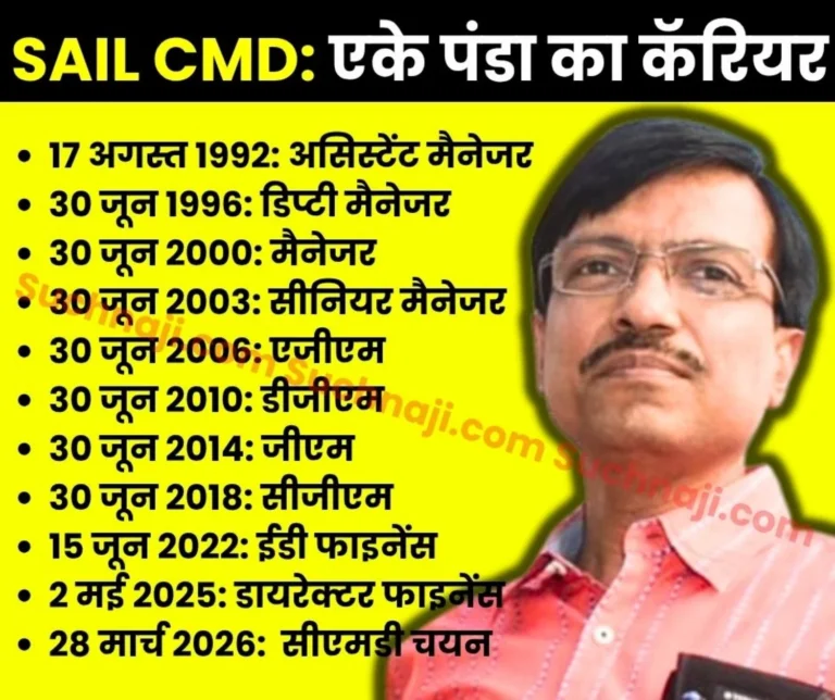 SAIL CMD Dr Ashok Panda Climbs the Promotion Ladder Every Four Years What will be the Stance on Employee Arrears and Bonuses