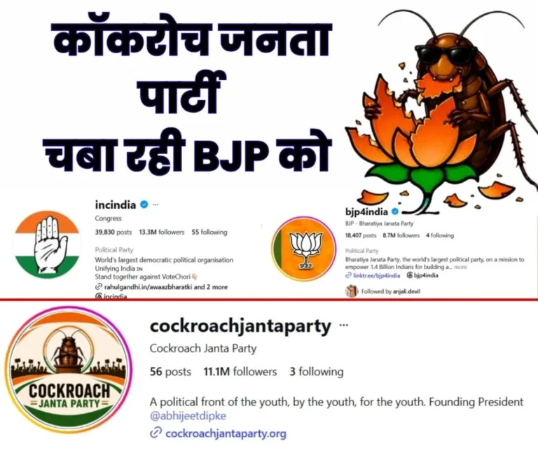 The Cockroach Janata Party has Pushed the BJP far Behind, and the Congress is also in Danger with 11M Followers