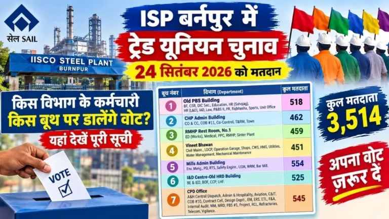 ISP Burnpur Union Election 3,514 Employees to Vote at this Booth Check the List