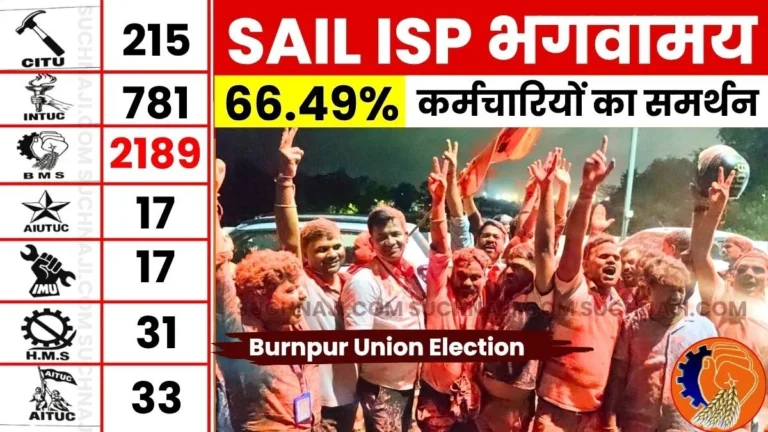 SAIL ISP Election Results BMS Secures 62.29% of Votes 6 Unions Including INTUC, CITU, HMS, and AITUC Lose